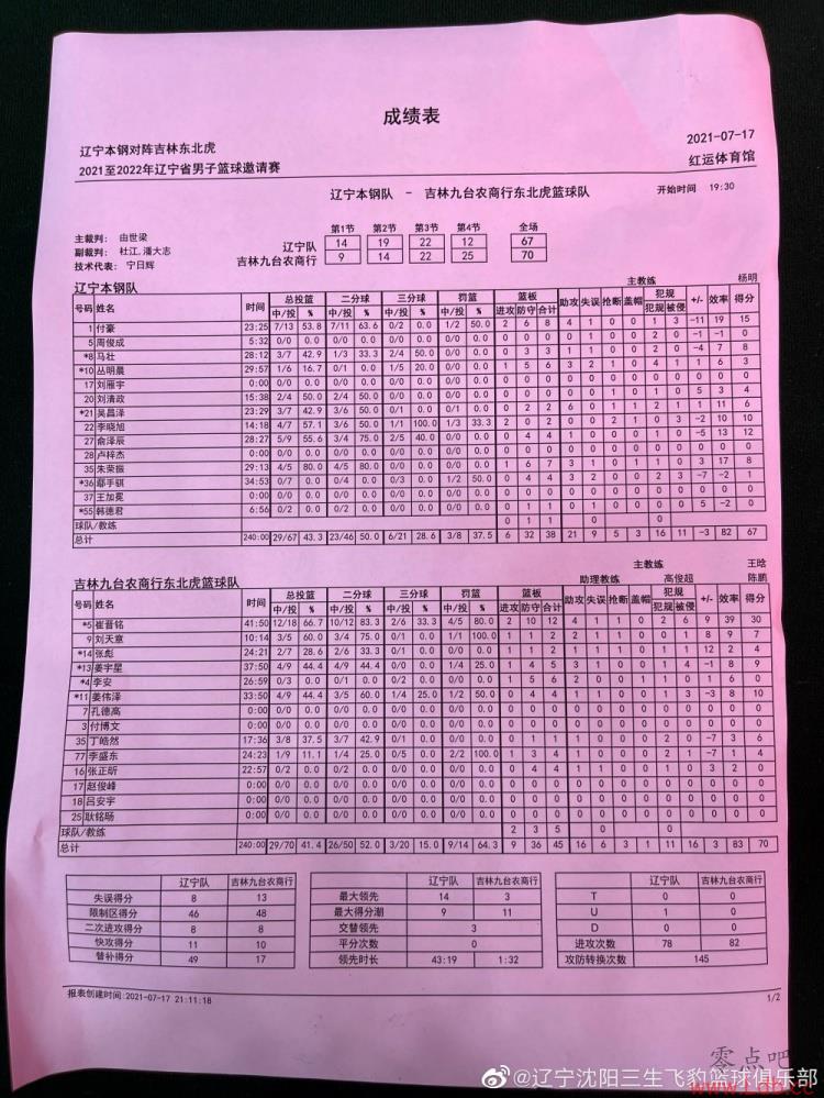 ӪȦ70-67սʤ