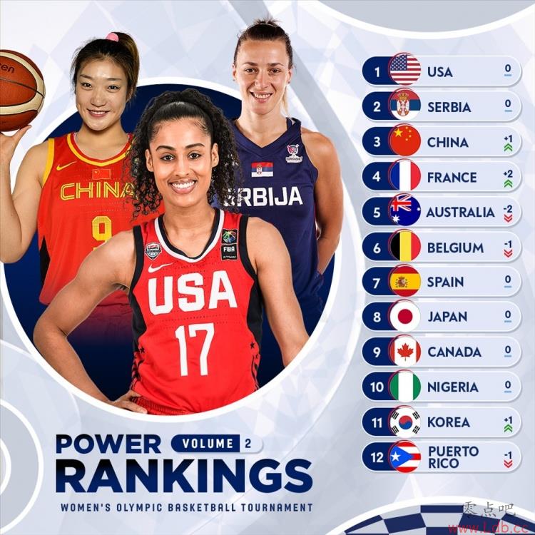 FIBA°Ůʵάǰ йӵ