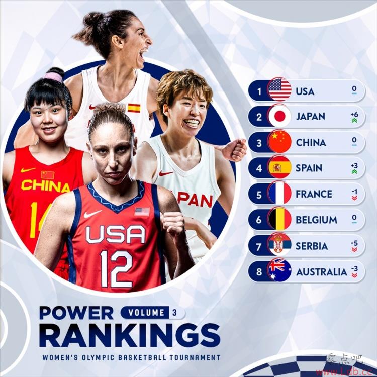 FIBAŮ8ǿʵһ ձڶ й