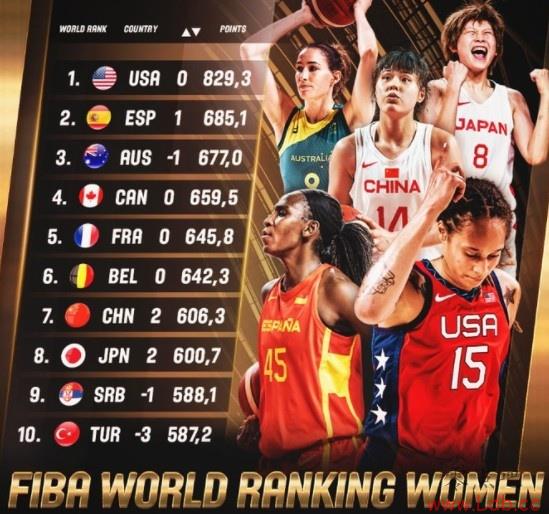 FIBAŮҶй
