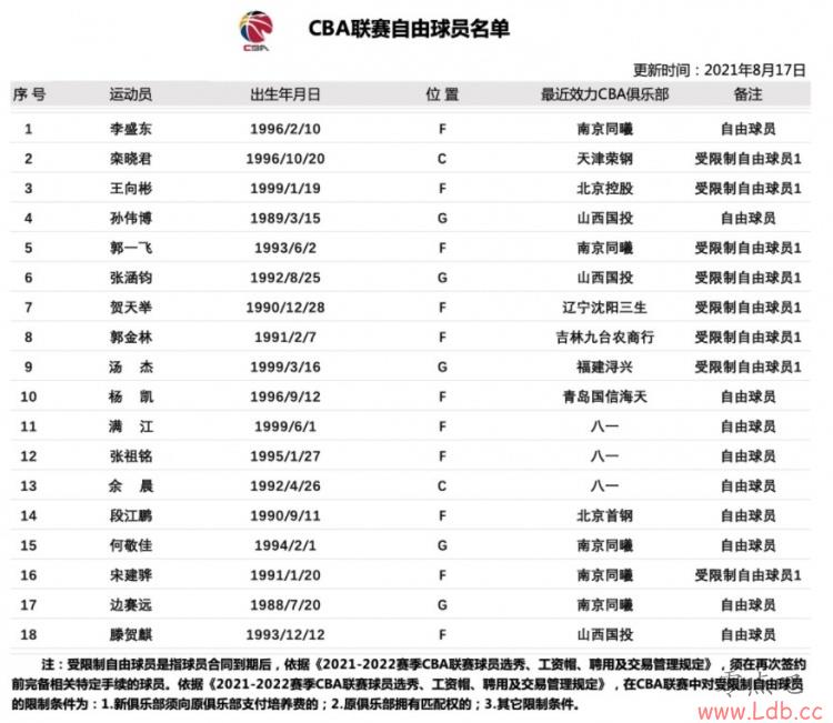 CBAٷԱǰʢ ȥз