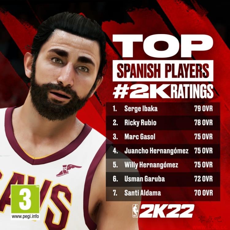 NBA2K22ԱֵͿ79 ¬Ȱ78 С75