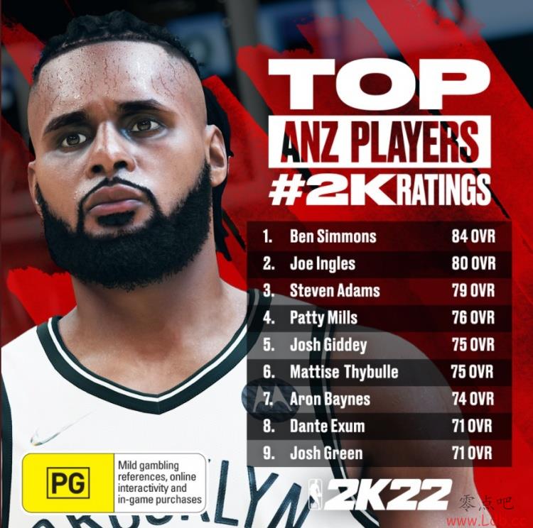 NBA2K22Ĵ&Աֵ˹84