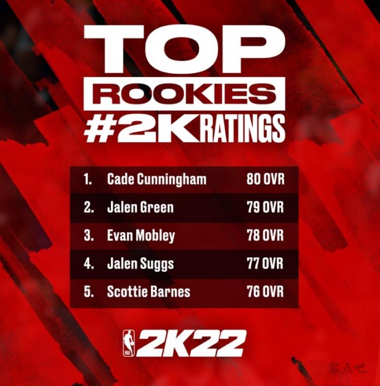 NBA2K22ֵķ80 -79