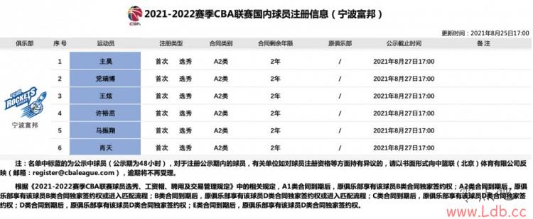 CBAٷ껡Ф6ע