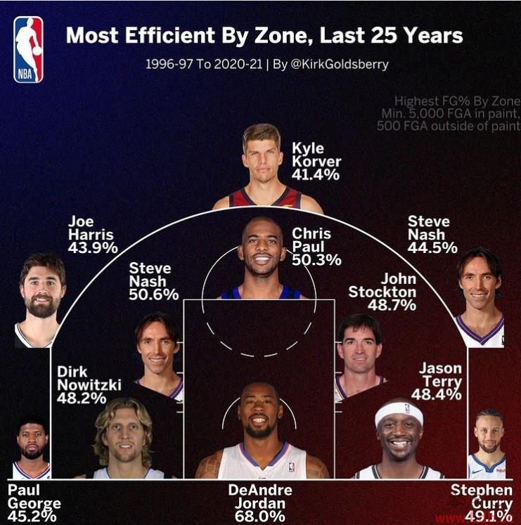 ȥ25NBA֮οռҲ׽