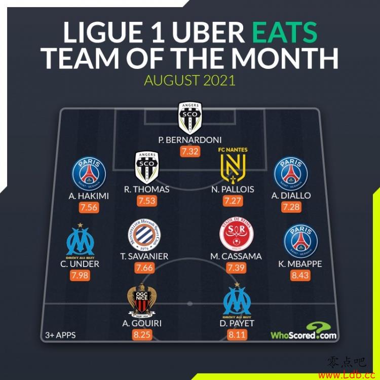 Whoscored8·ķΣʲ&Ү