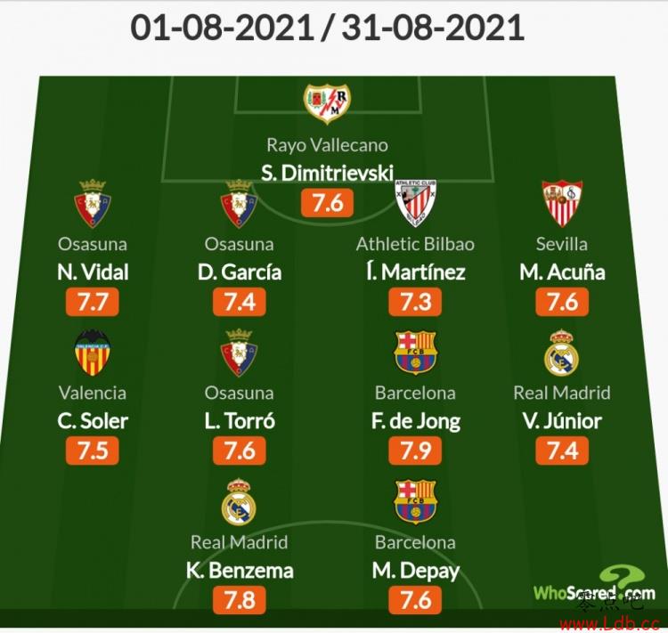 Whoscored8󣺱ηߣ
