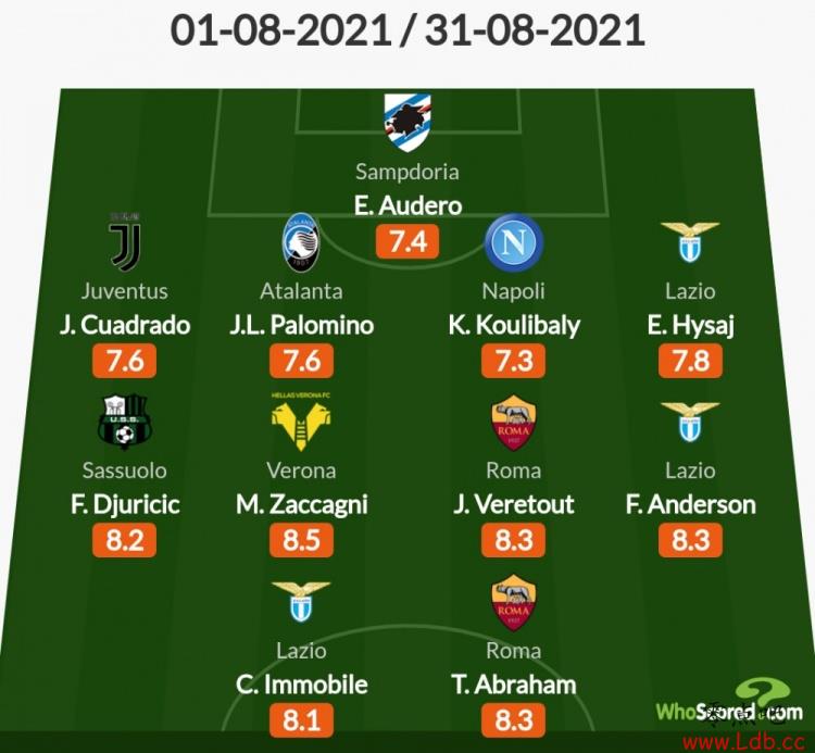 Whoscored8Īǲ