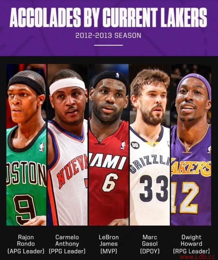 ýɹֺԱ2012ղķ˹MVP&ϵ÷