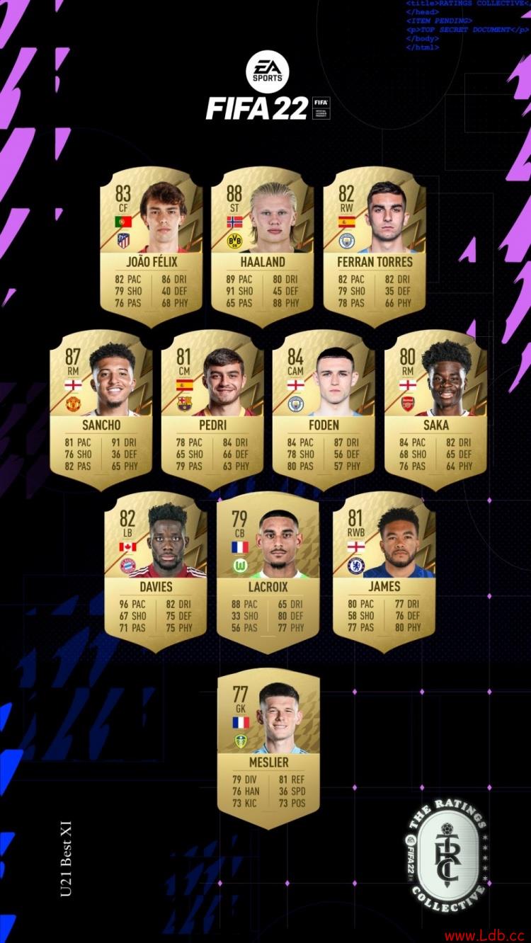 U21ԱFIFA22Top1588ףɣ8784