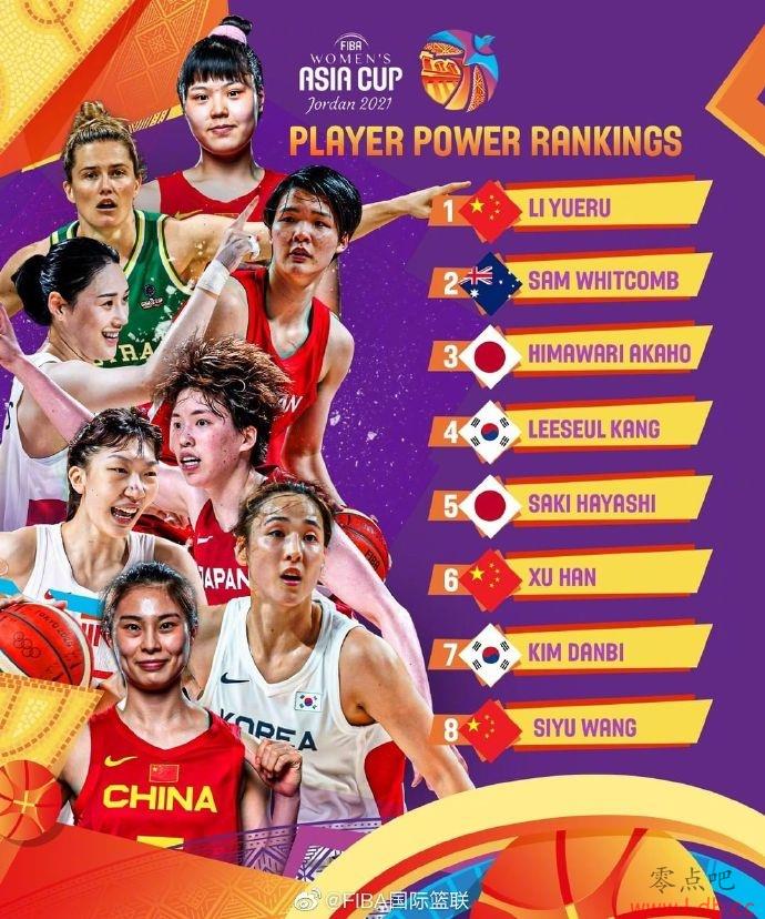 FIBAٷŮޱԱʵһ 