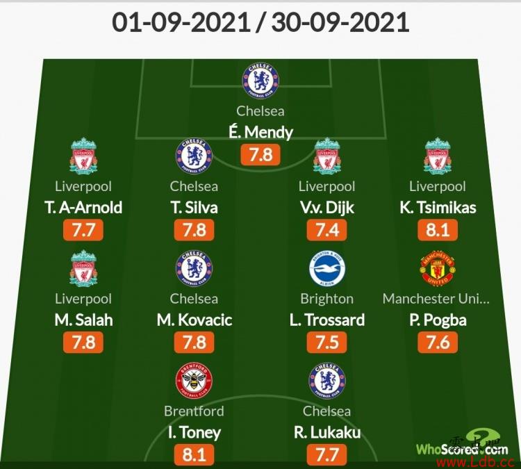Whoscored9Ӣ󣺲&ϿΣжĽѡ