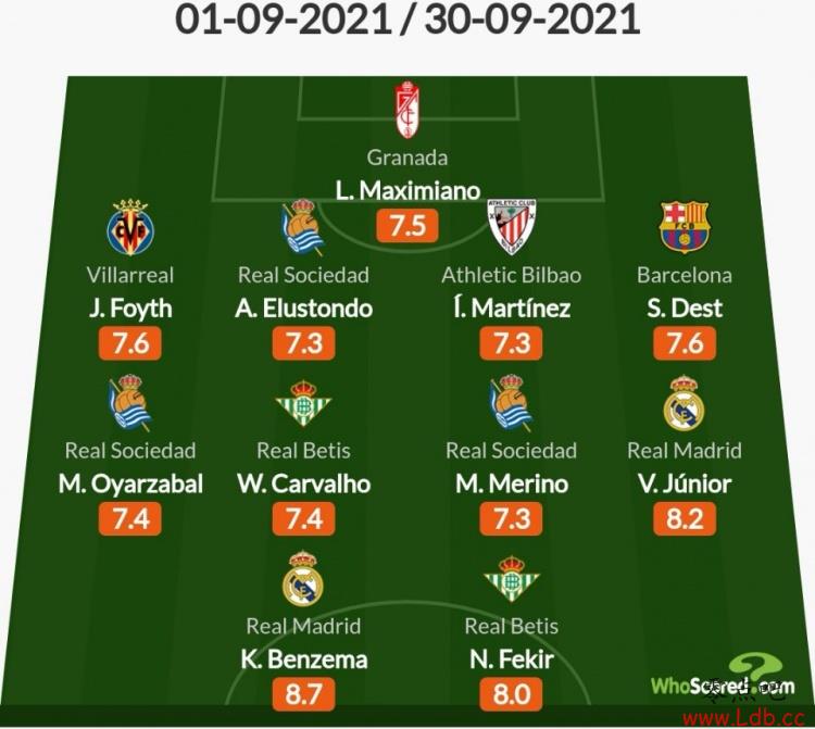 Whoscored9󣺱&ά˹߷ѡ