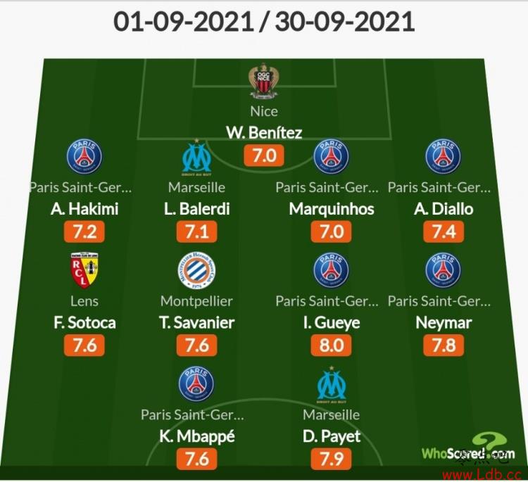 Whoscored9·ķ&6Աѡ