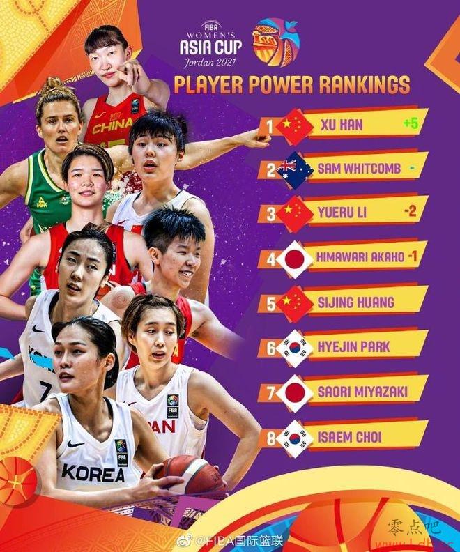 FIBAŮޱԱʵ񣺺1 3 ˼5
