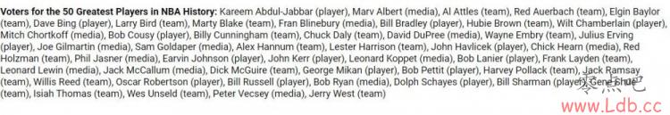 NBA75ѡ˳ɴӮң²ŻϿ