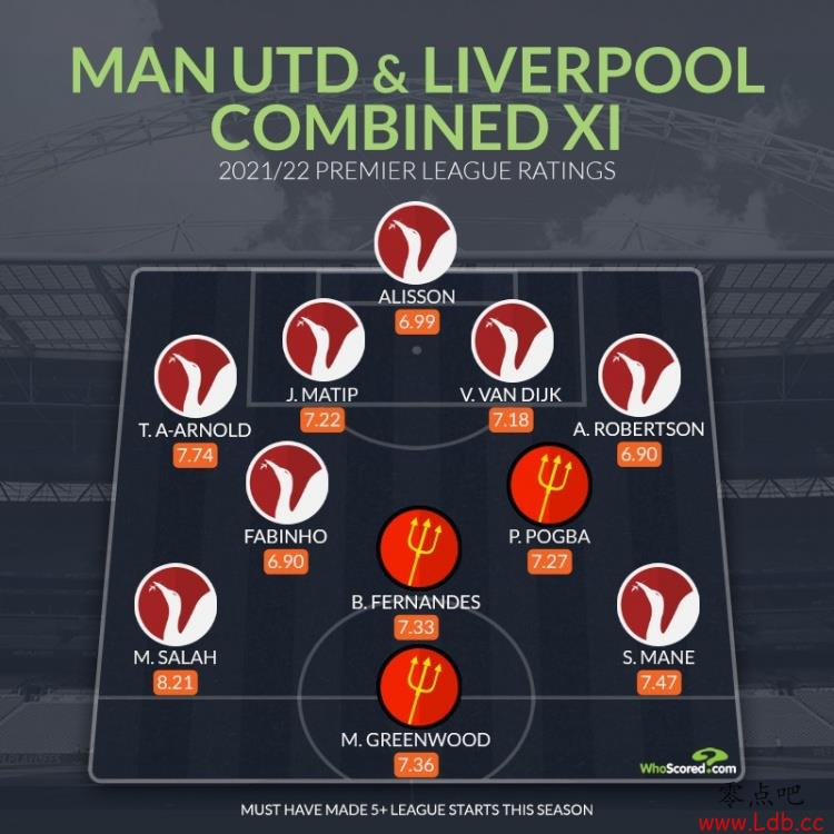 Whoscored&屾ݣ8ѡ