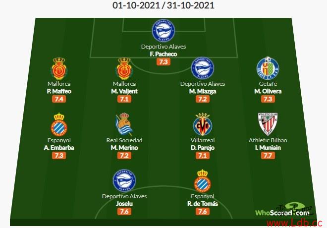 Whoscored10ݣ׻&˹&
