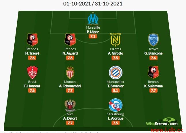 Whoscored10ݣ÷&