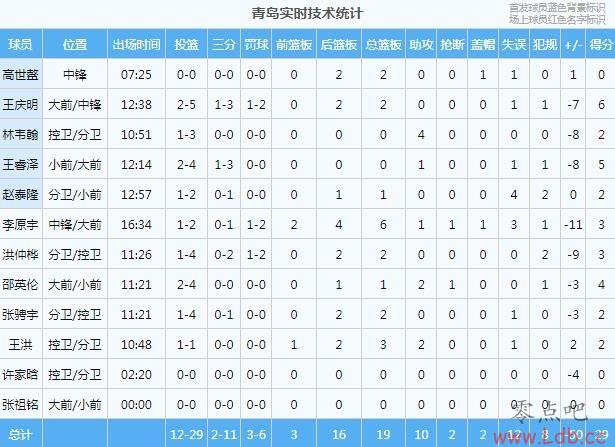 ѣൺVSϰ볡29