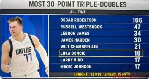 18οٵõ30ֵ˫ λNBAʷ