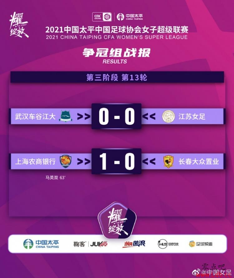 Ůս人0-0 Ϻũ1-0