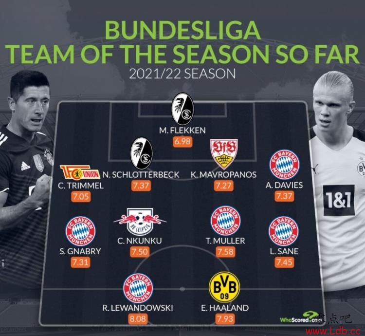 Whoscored¼װΰѡ
