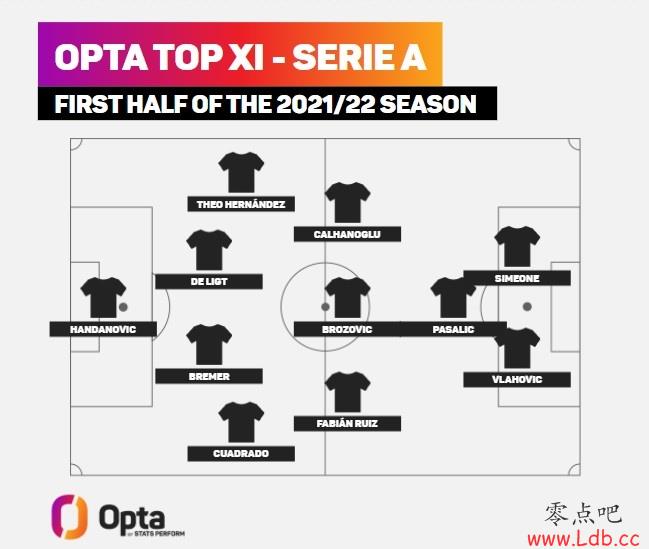 OPTAװ󣺹3ѡ࣬ά