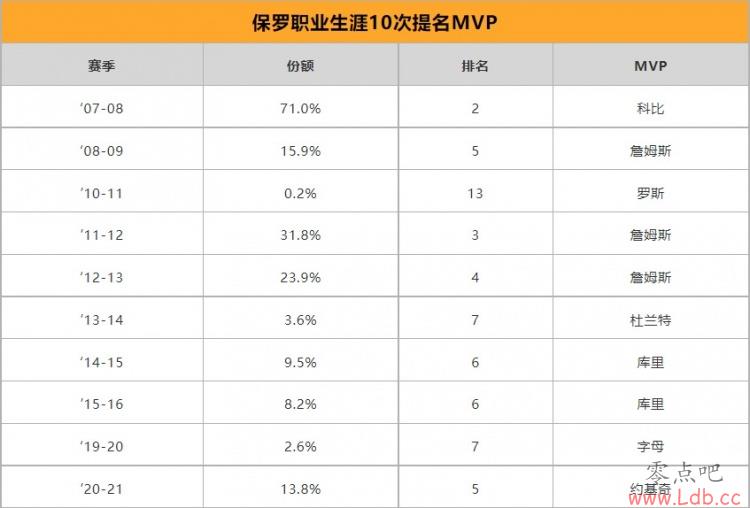 Ⱥר˿ͶأMVP˱