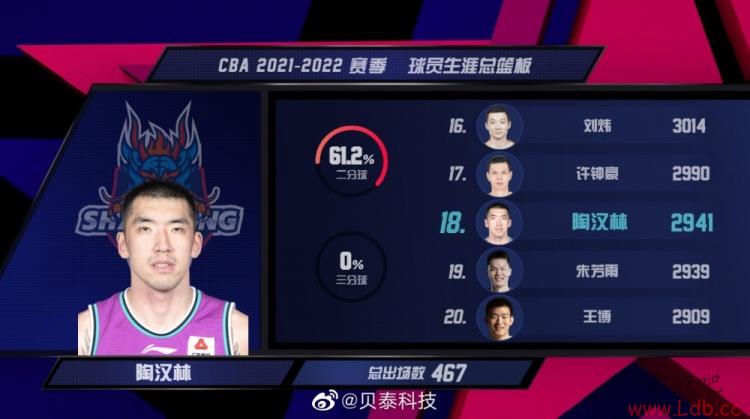 պ2941 Խ췼CBAʷ18λ