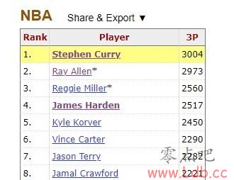 ³׷ƽƤ˹ NBAʷھ