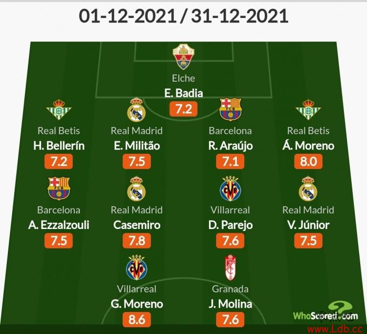 Whoscored12ά˹ޡͻѡ