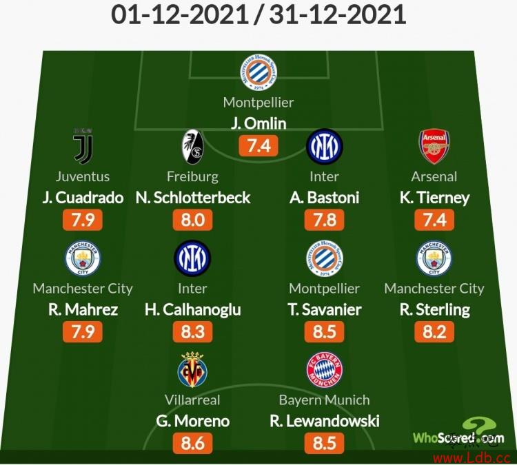 Whoscored12˹ѡ