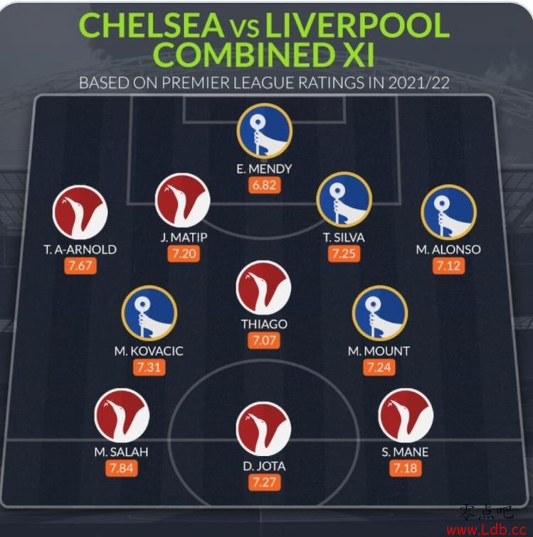 Whoscored&ж󣺺&âصѡ
