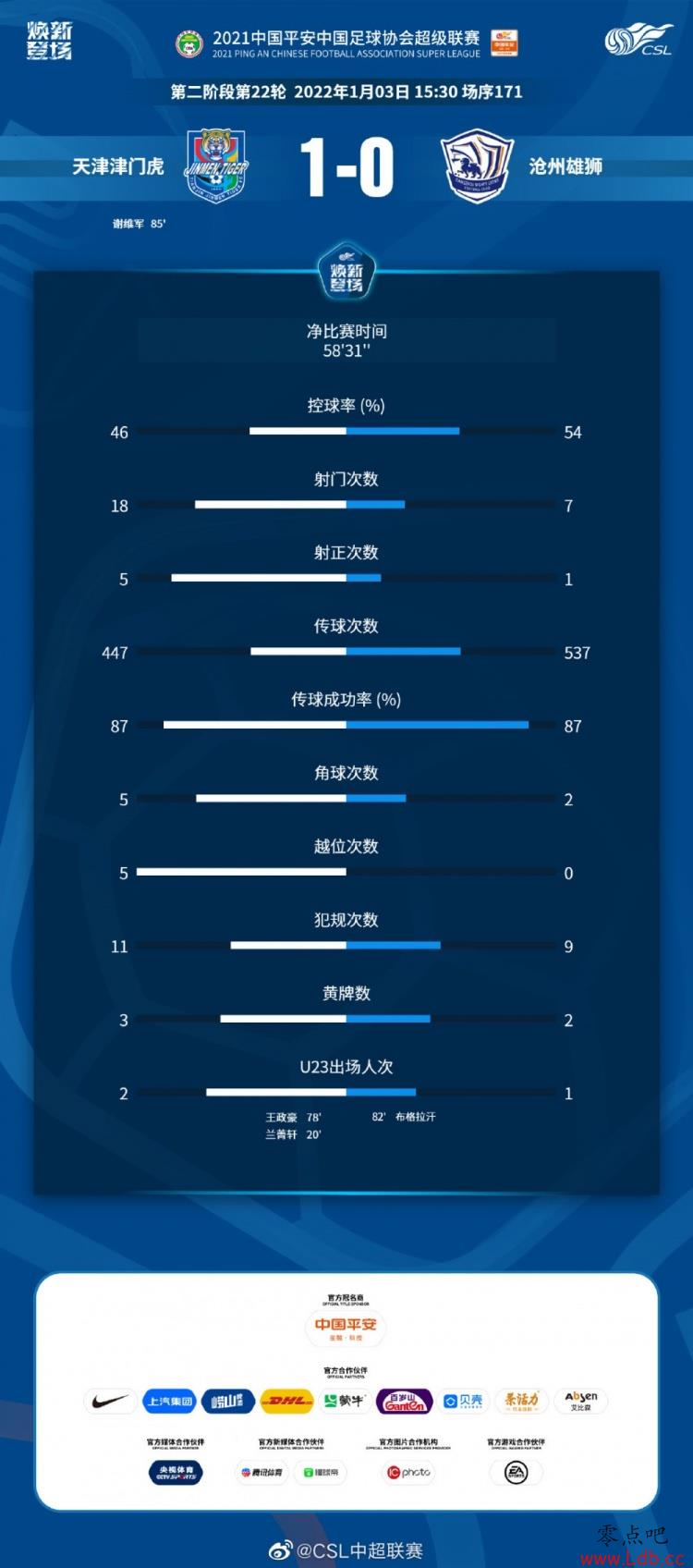Ż1-0ݣʱ5831룬ŻŶ18