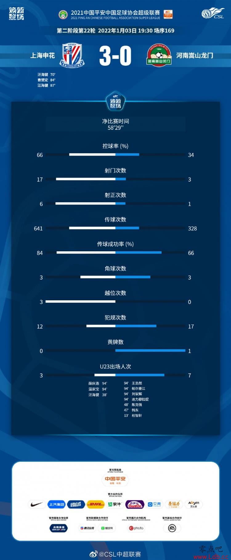 껨3-0ȫݣ껨ȫȣ17-3