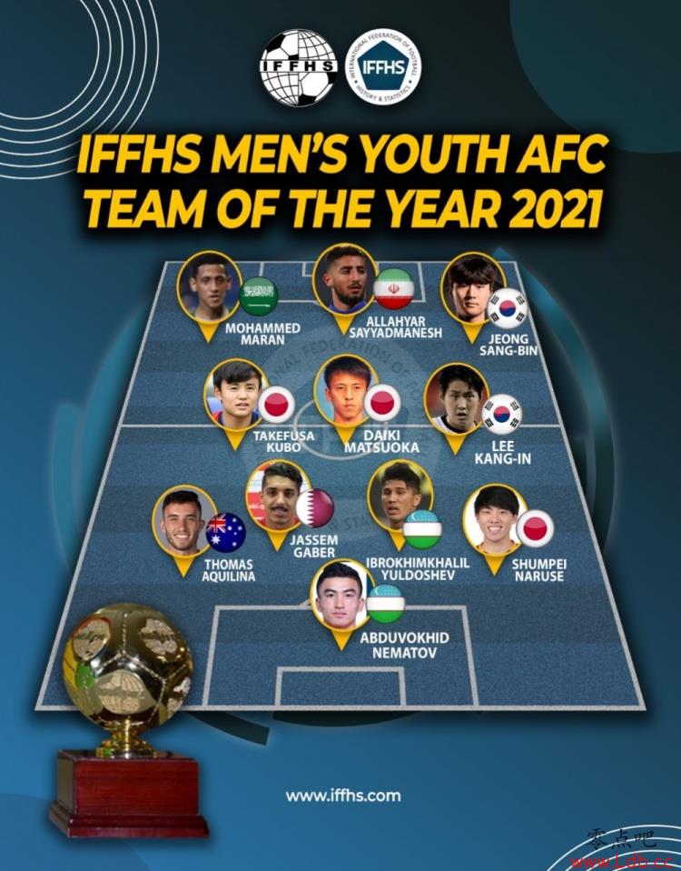IFFHS2021󣺾ñӢ&ѡ