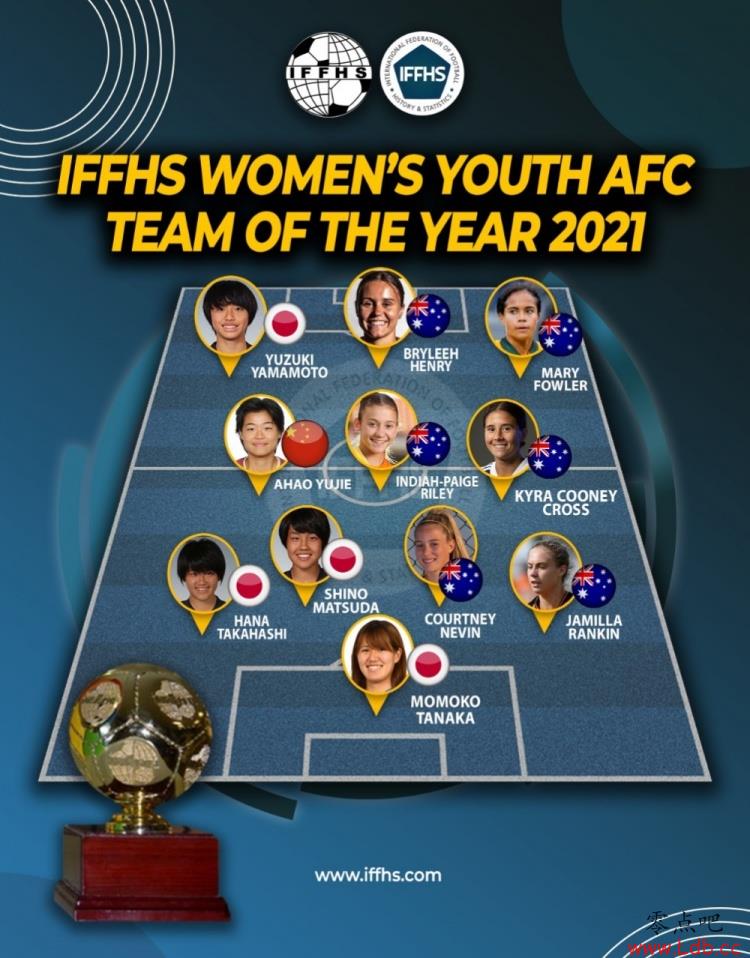 IFFHS2021ŮС褽Ϊй