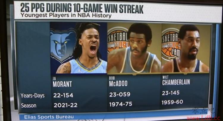 Īش10ʤ&ڼ䳡25 NBAʷ