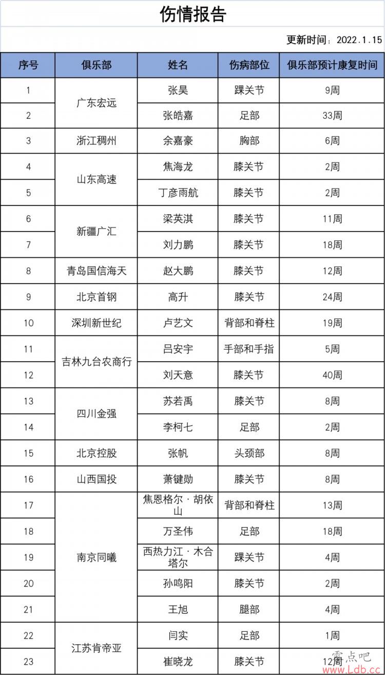 CBAٷ鱨棺꺽Ԥ2ܿ 4