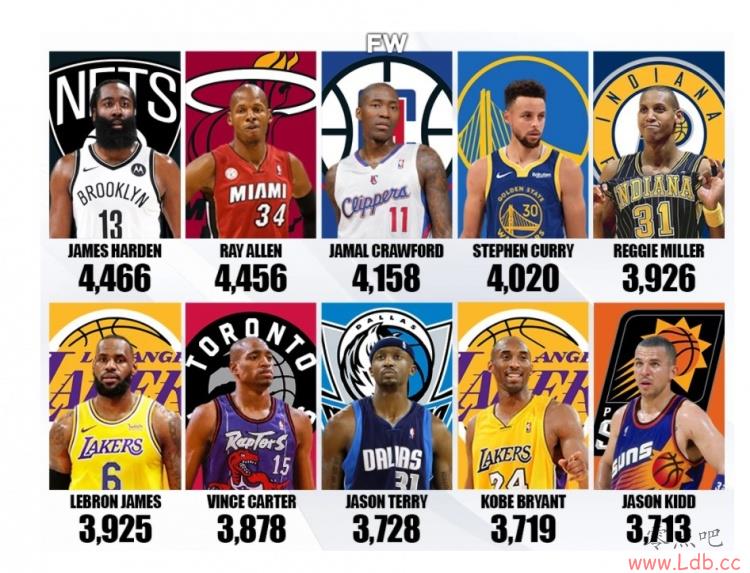 NBAʷִTOP10ǵһ  ղķ˹
