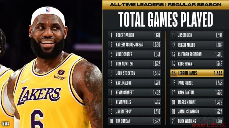 ղķ˹NBAʷ15λ 2׷ƽƱ