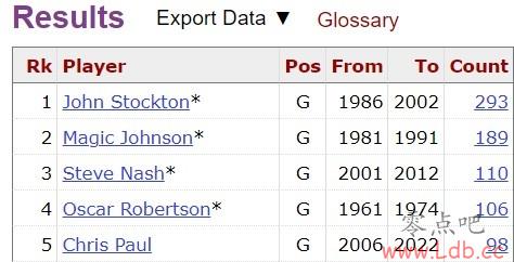 NBAʷ15+ 99λʷ5