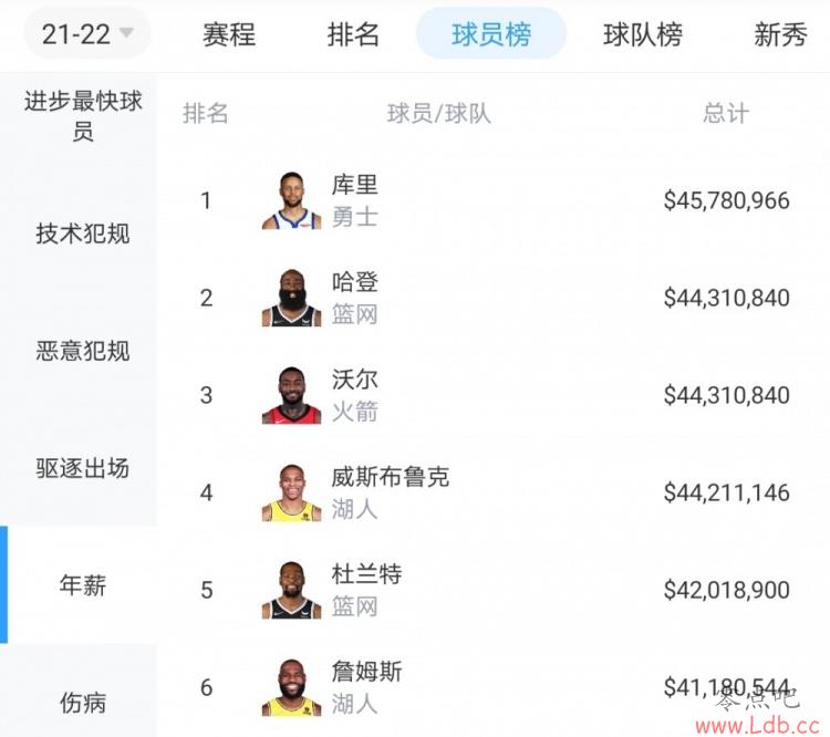 WNBAнˮҪNBAһ Щ䲻4000нˮ