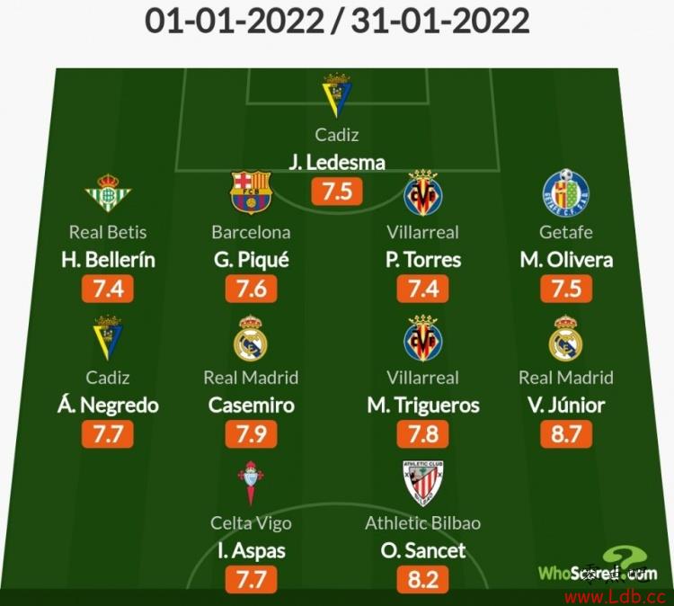 Whoscored1ݣά˹ޣƤ