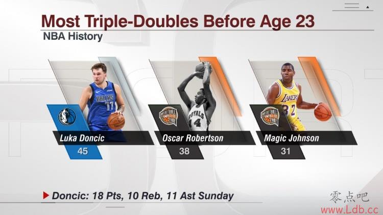 NBAԱ23ǰ˫񣺶45 ѹOħʦ