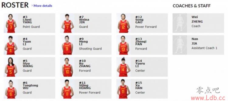 FIBAٷŮԤս12˴&δ