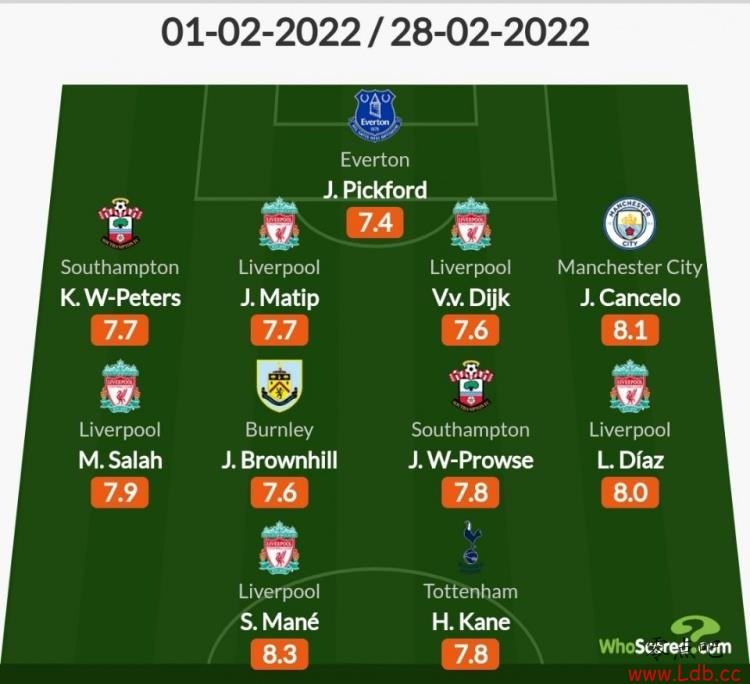 Whoscored2Ӣκ5ѡ