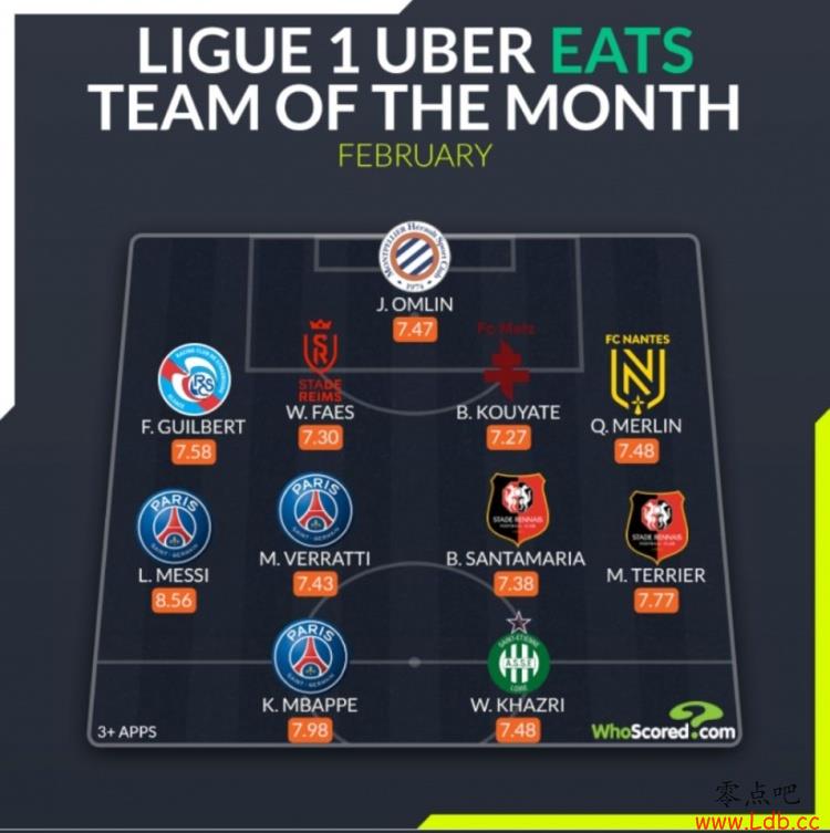 Whoscored2÷߷ѡķ壬ά